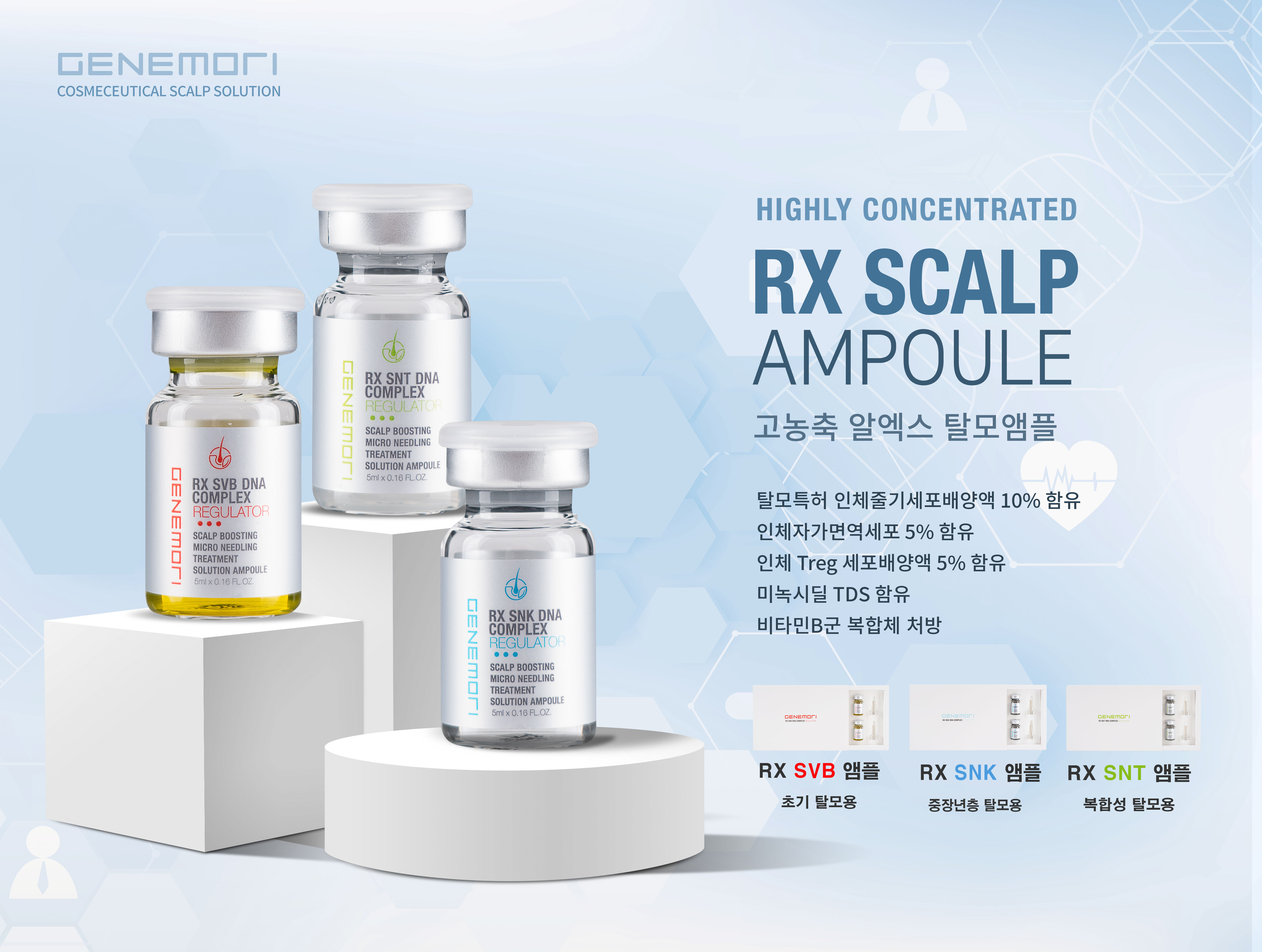 RX SCALP AMPOULE