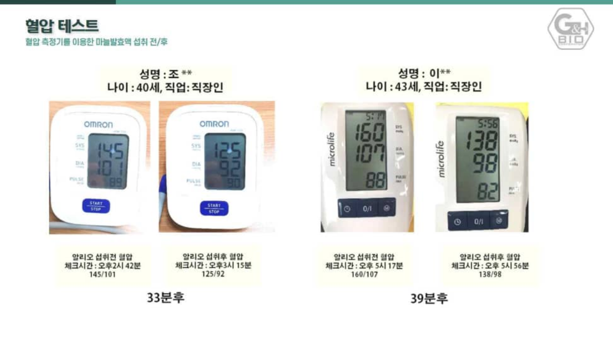 혈압 테스트 - 145/101 → 125/92, 160/107 → 138/98