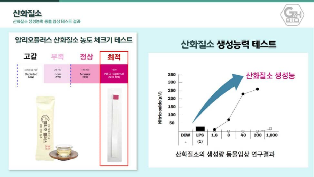 산화질소 농도 체크기 테스트 + 동물임상 결과