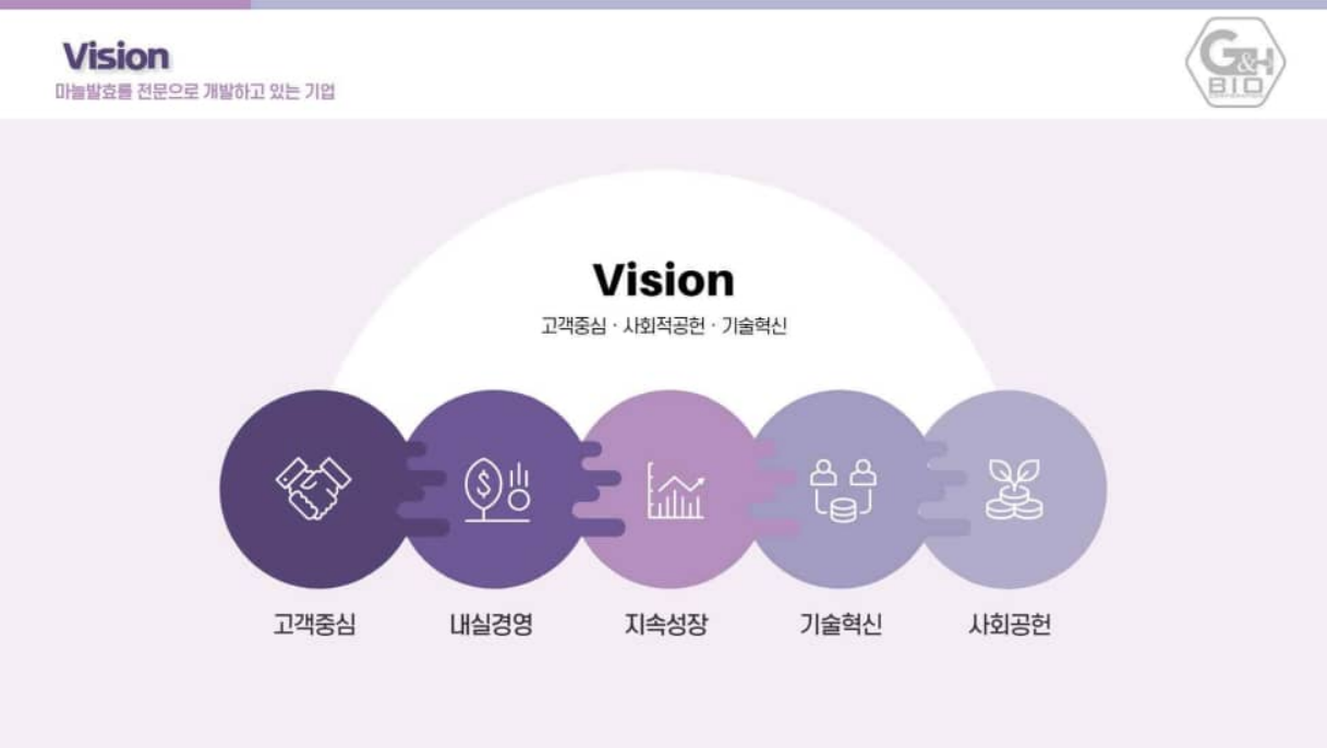 G&H BIO Vision — 고객중심·내실경영·지속성장·기술혁신·사회공헌