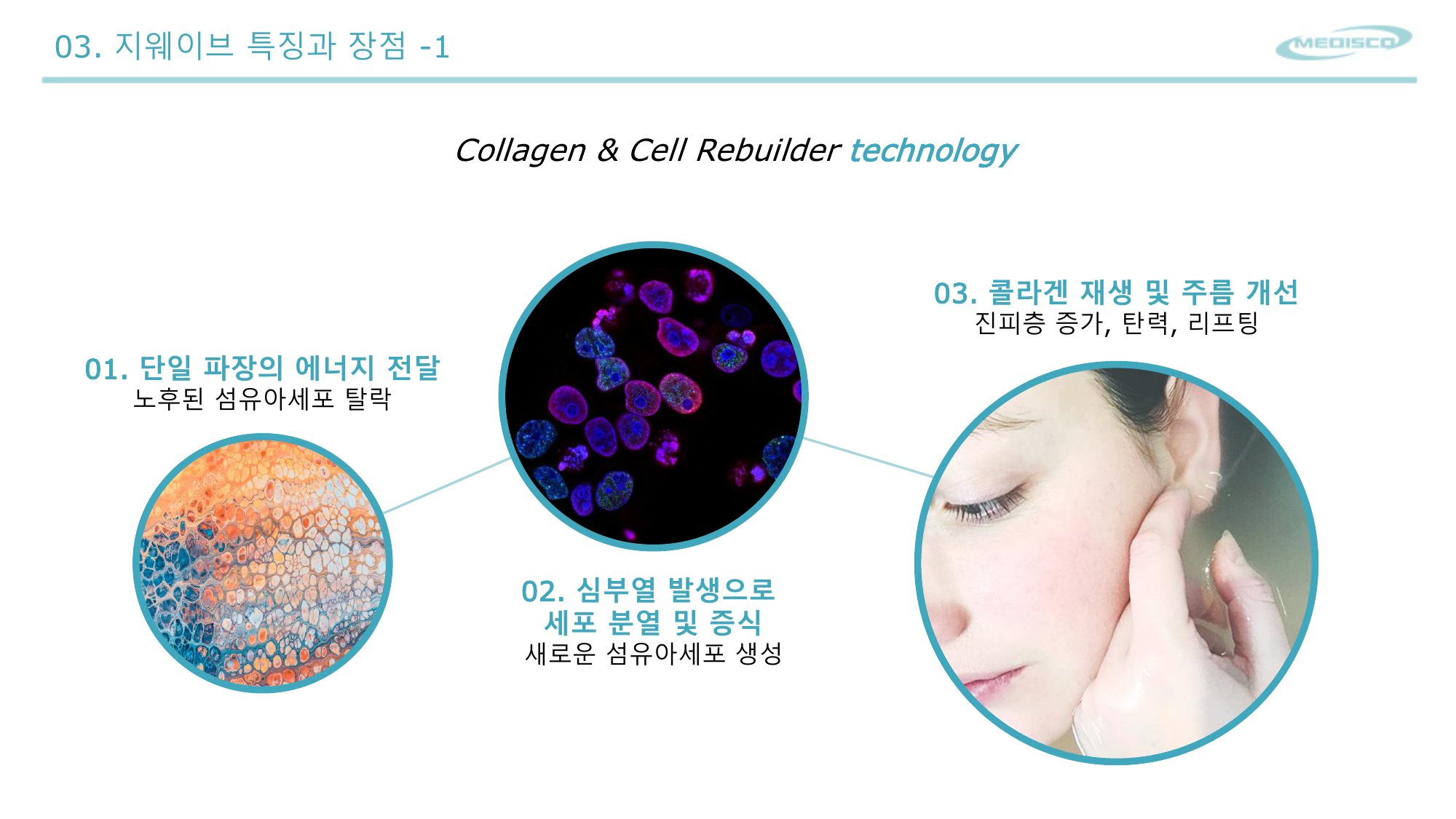 Collagen & Cell Rebuilder Technology 3 STEP