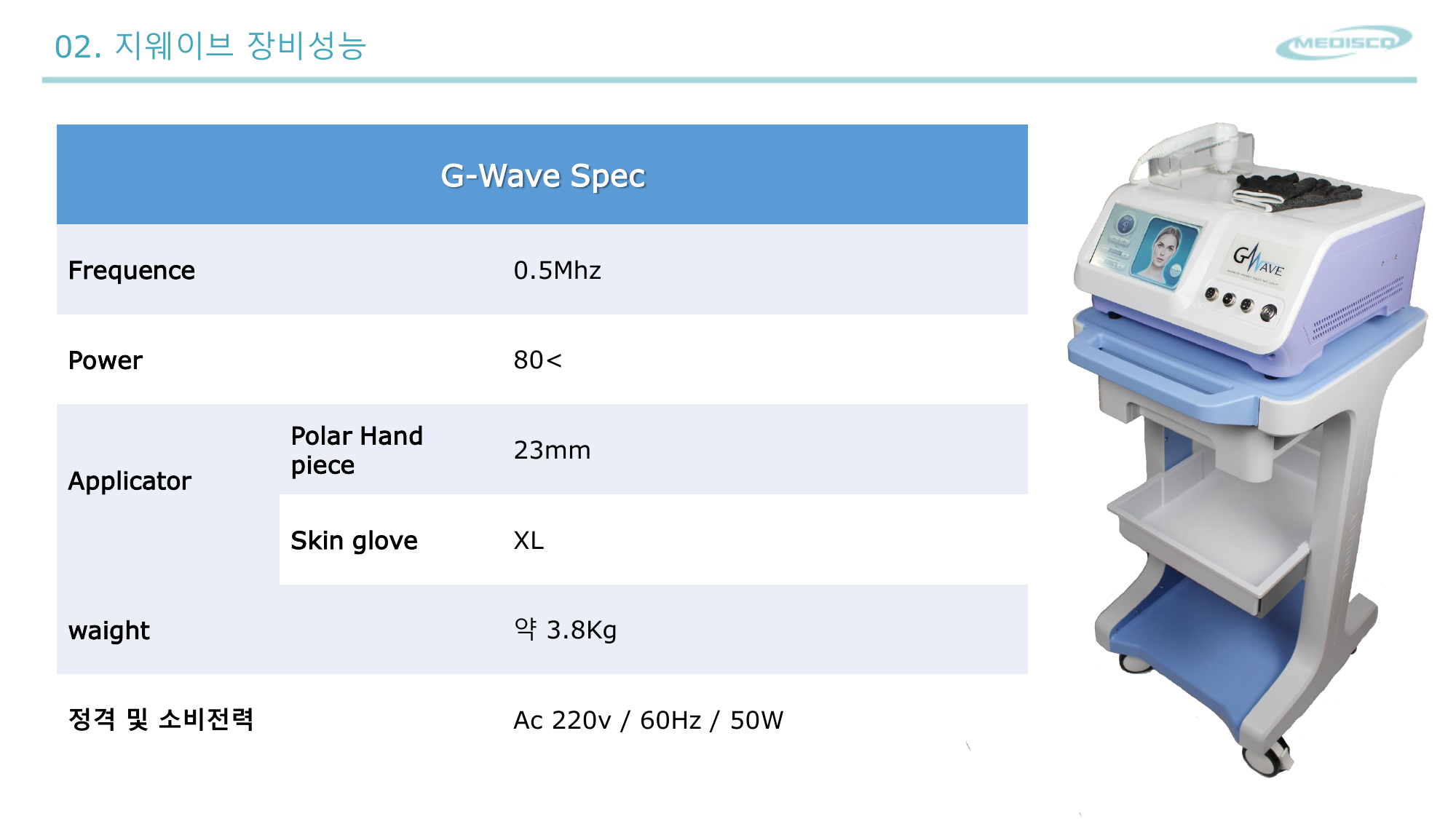 STAR WAVE device spec + main body photo